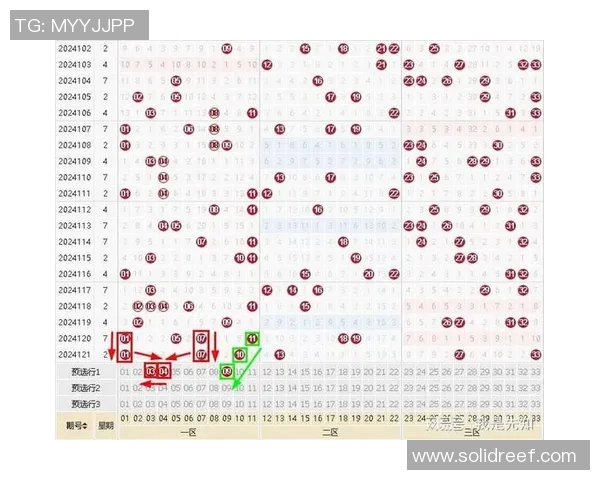 中彩网双色球图表分析与预测技巧分享助您提高中奖概率 中彩网双色球图表分析与预测技巧分享助您提高中奖概率
