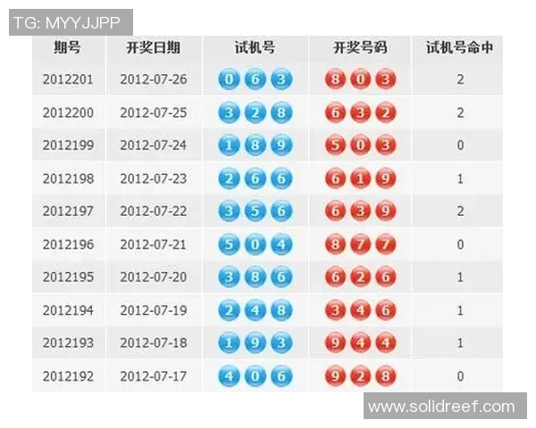今晚3d试机号查询最新动态与分析助你精准预测中奖号码技巧分享 今晚3d试机号查询最新动态与分析助你精准预测中奖号码技巧分享
