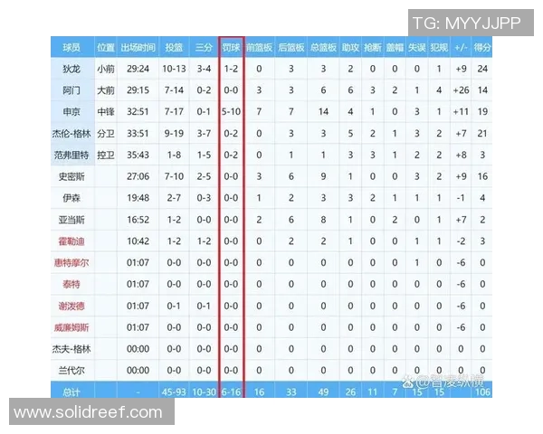 今日勇士与火箭对决数据分析及比赛亮点回顾 今日勇士与火箭对决数据分析及比赛亮点回顾