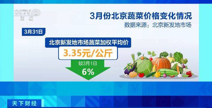 菠菜、韭菜都便宜了!北京叶类蔬菜价格降幅明显!记者探访→多米体育(图2) 菠菜、韭菜都便宜了!北京叶类蔬菜价格降幅明显!记者探访→多米体育(图2)