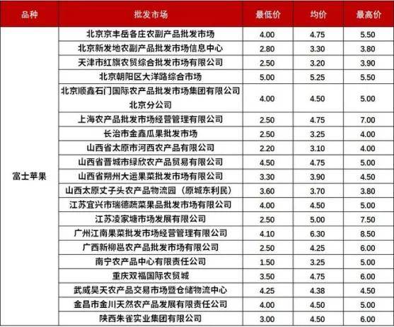苹果=水多米体育果界的馒头？苹果：“别听！是恶评”(图2)