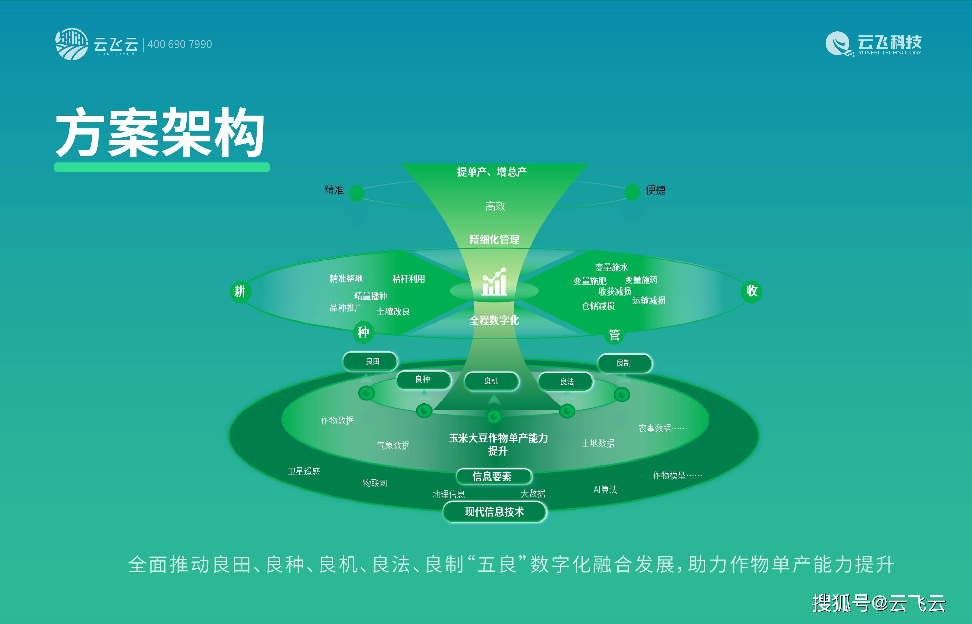 作物单产能力提升解决方案：经济作物高效种植的创新方法(图2)
