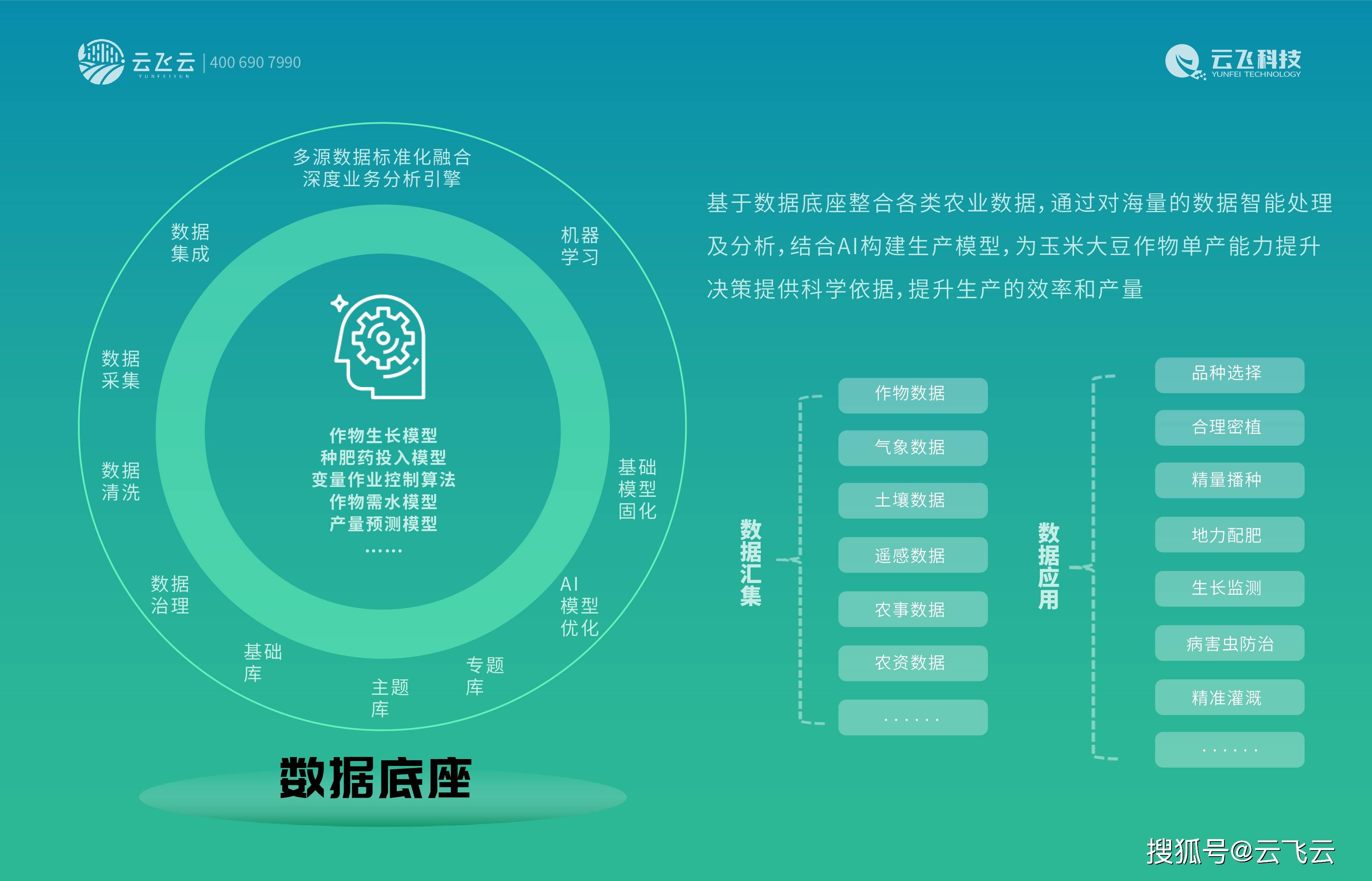作物单产能力提升解决方案：经济作物高效种植的创新方法(图4)