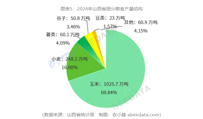 一文读懂山西省农作多米体育入口物种植产业概况(图5)