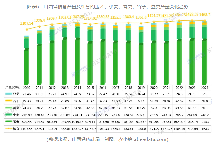 一文读懂山西省农作多米体育入口物种植产业概况(图6)