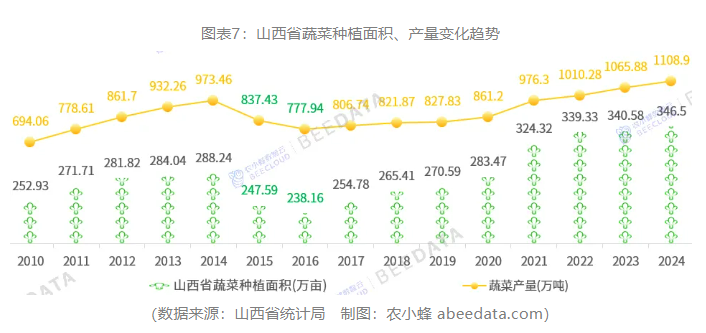 一文读懂山西省农作多米体育入口物种植产业概况(图7)