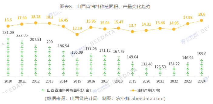 一文读懂山西省农作多米体育入口物种植产业概况(图8)