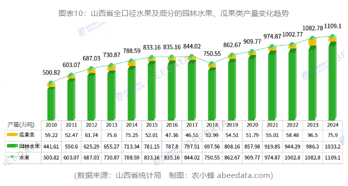 一文读懂山西省农作多米体育入口物种植产业概况(图10)