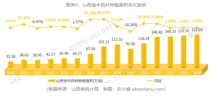 一文读懂山西省农作多米体育入口物种植产业概况(图9)