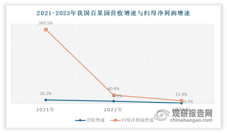 我国水果行业供需分析：产量稳定增长 消费降级下高多米体育入口端水果市场表现不及预期(图6)